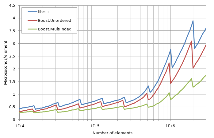 scattered%20successful%20looukp.xlsx.practice non unique 5